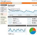 Google-Analytics-ecommerce-Soft.ro